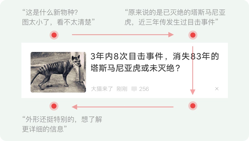 资讯流到底该左文右图还是左图右文？来看这篇深度分析！