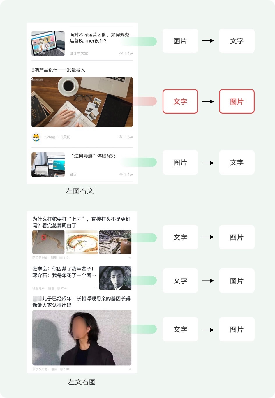 资讯流到底该左文右图还是左图右文？来看这篇深度分析！