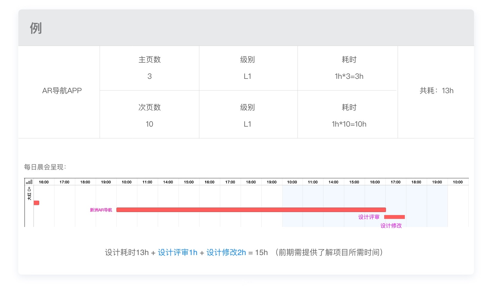 写给 UI 设计实习生的成长指南（下篇）