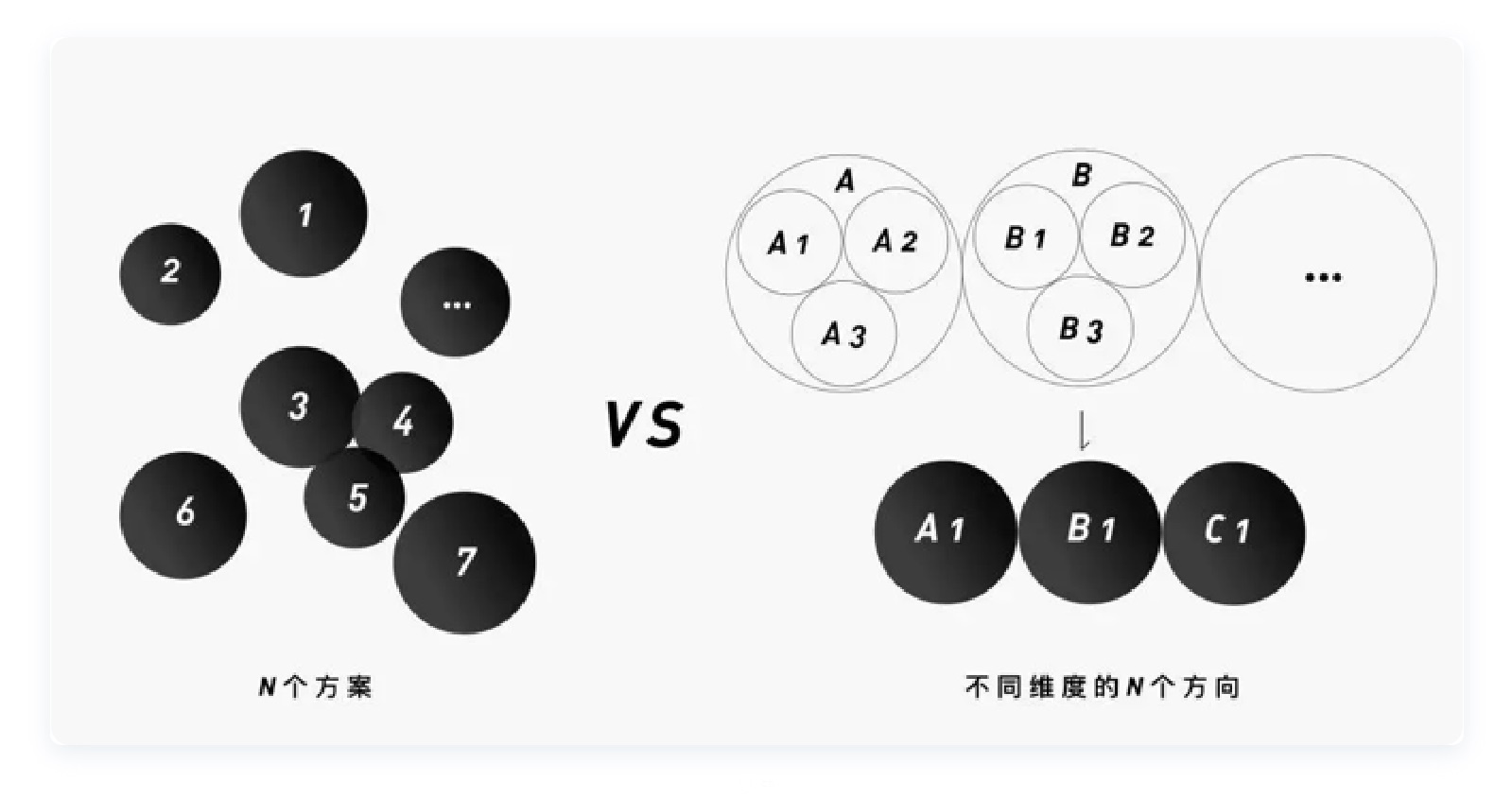 写给 UI 设计实习生的成长指南（下篇）