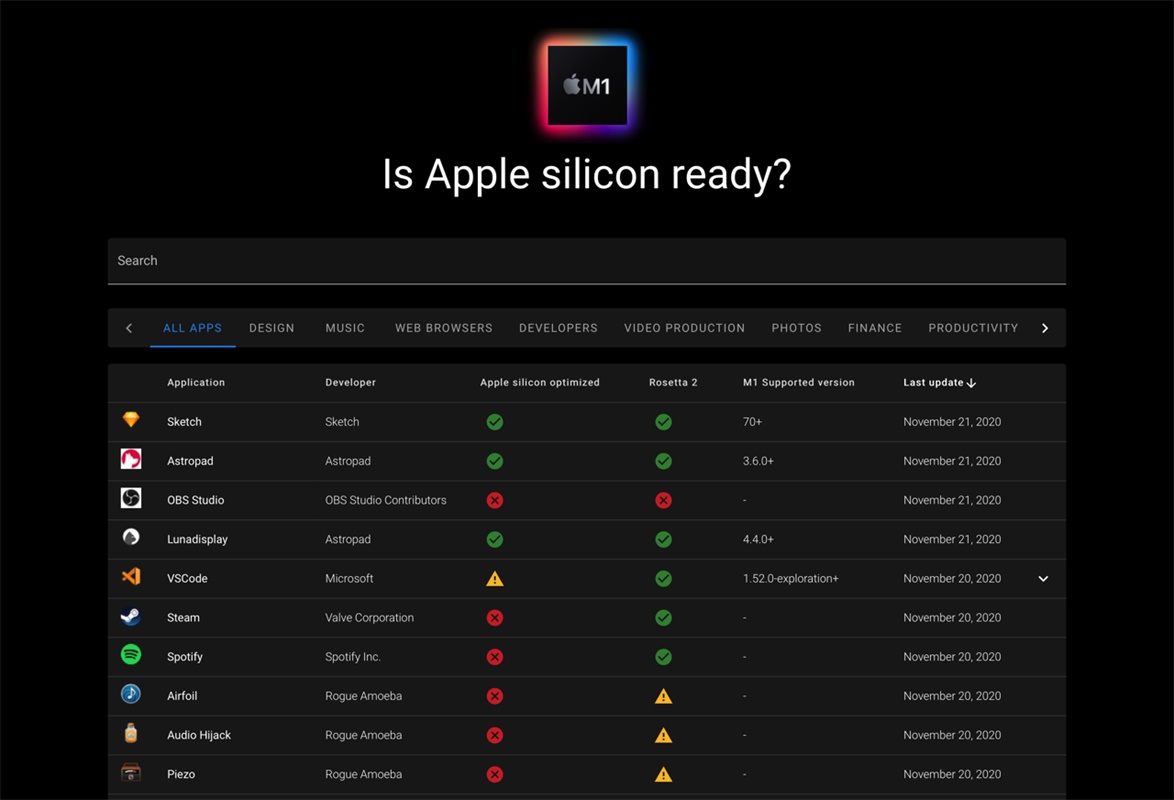 想买Apple M1的笔记本？先来这个网站查询适配软件！