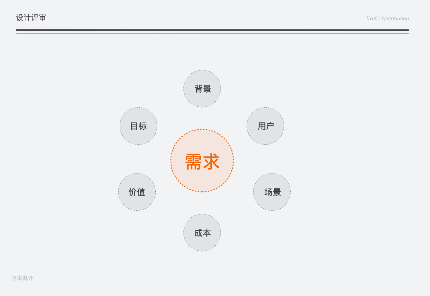 如何顺利通过UI设计评审？掌握这4个注意点！