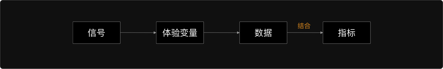 量化设计价值（二）：体验度量深度实践