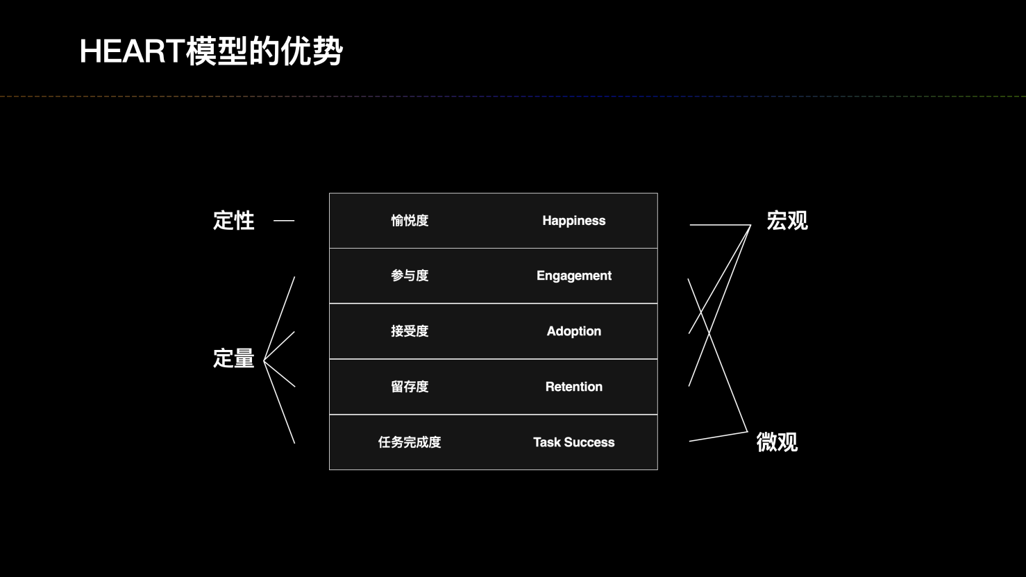 量化设计价值（二）：体验度量深度实践