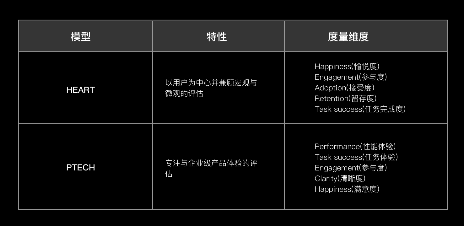 量化设计价值（二）：体验度量深度实践