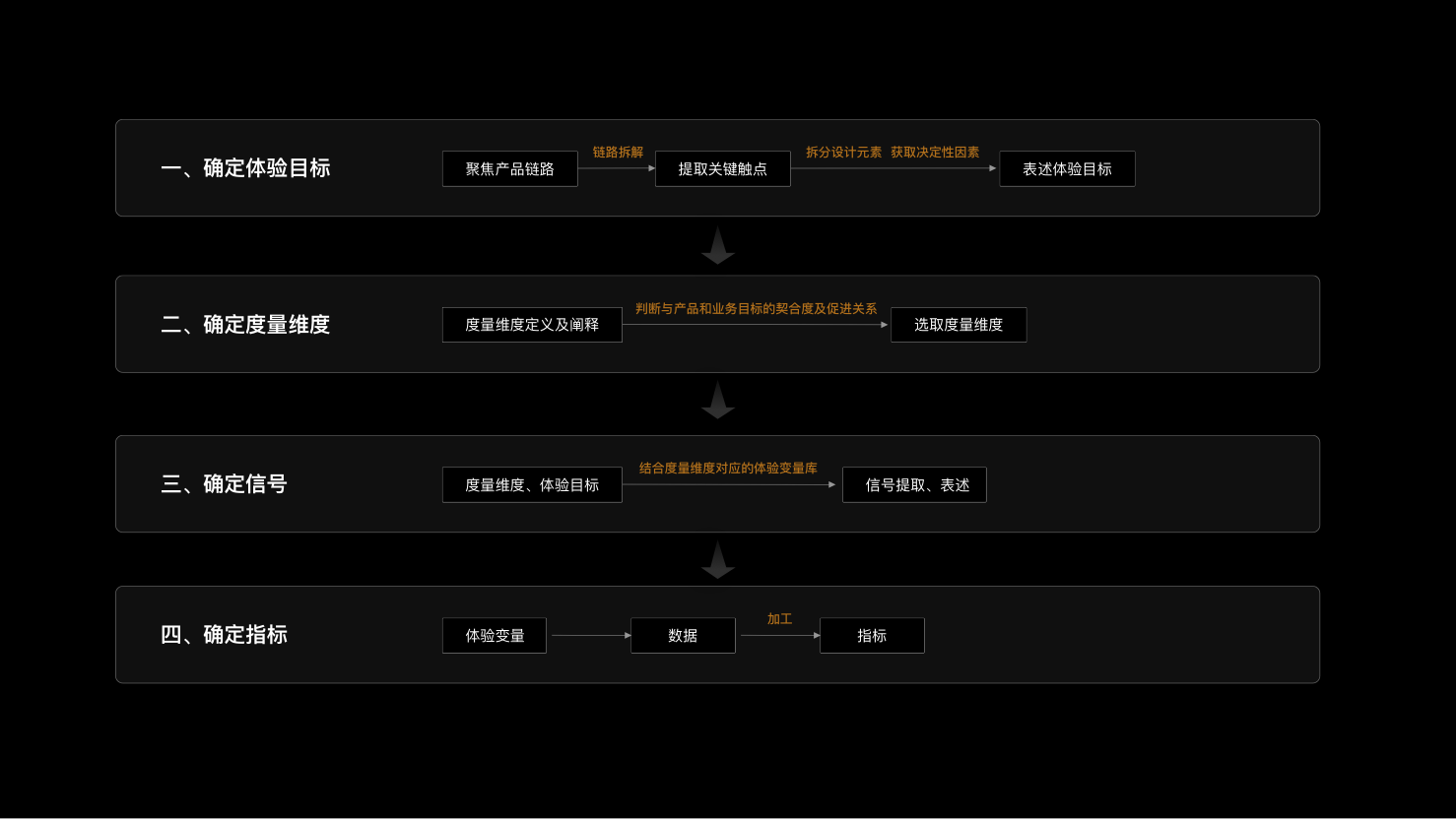 量化设计价值（二）：体验度量深度实践