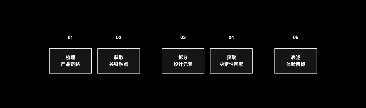 量化设计价值（二）：体验度量深度实践