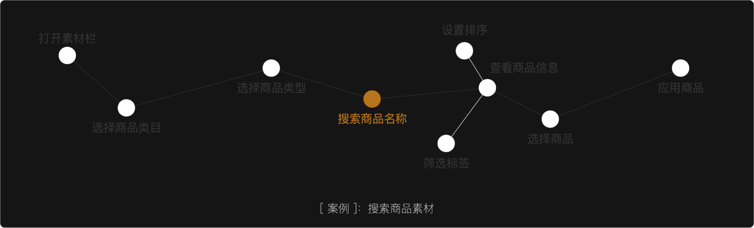 量化设计价值（二）：体验度量深度实践