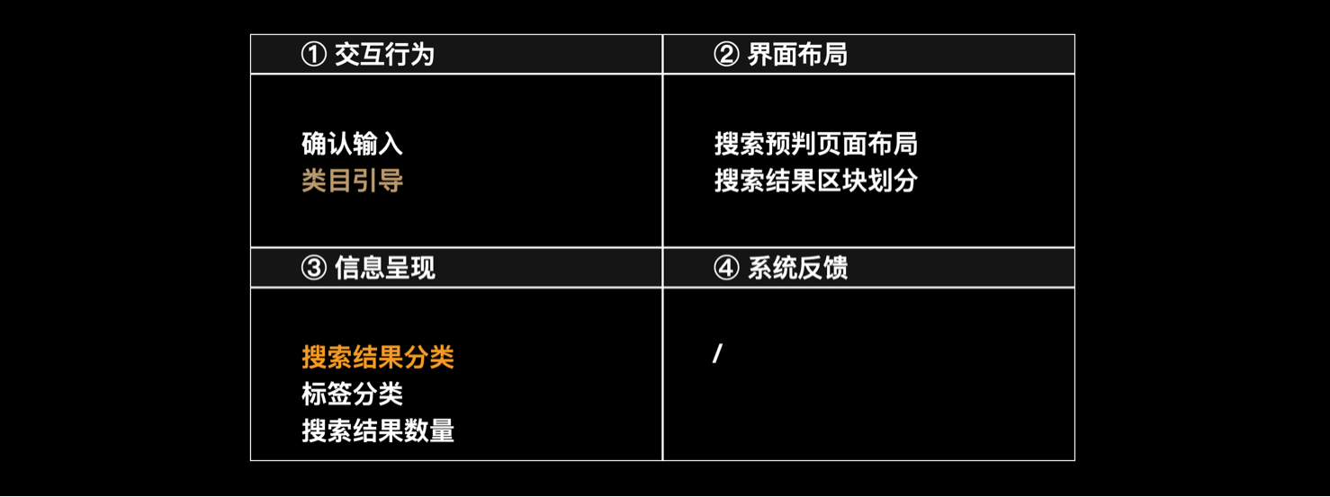 量化设计价值（二）：体验度量深度实践