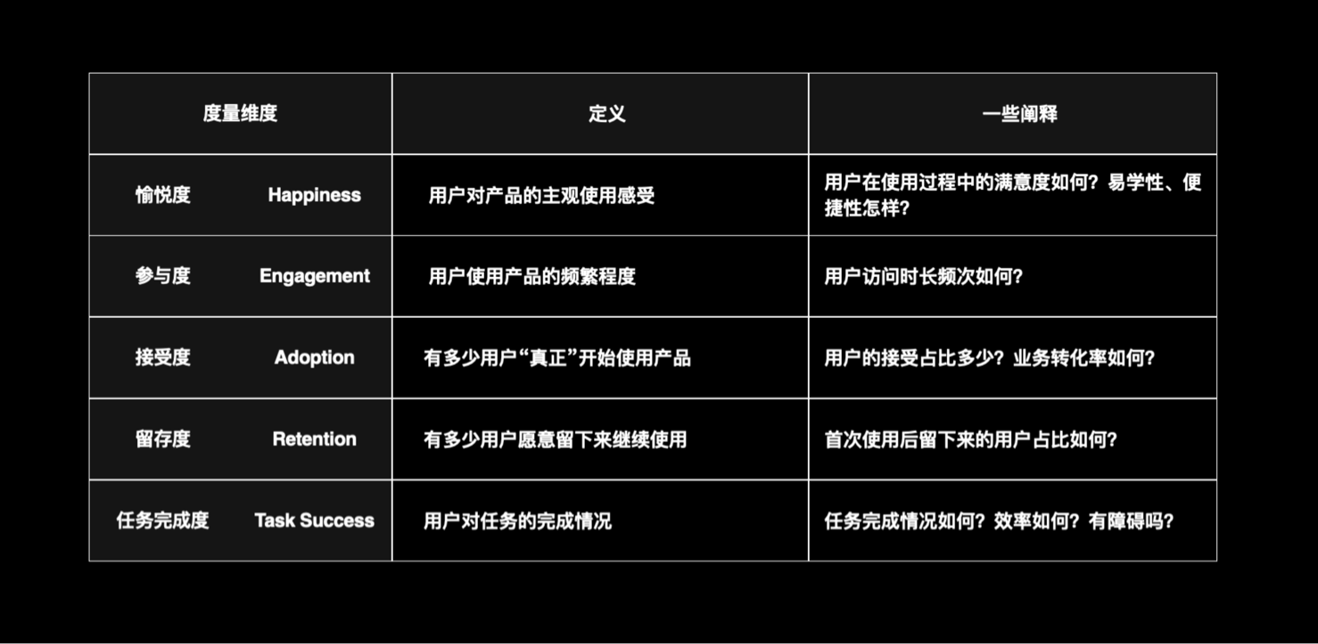 量化设计价值（二）：体验度量深度实践