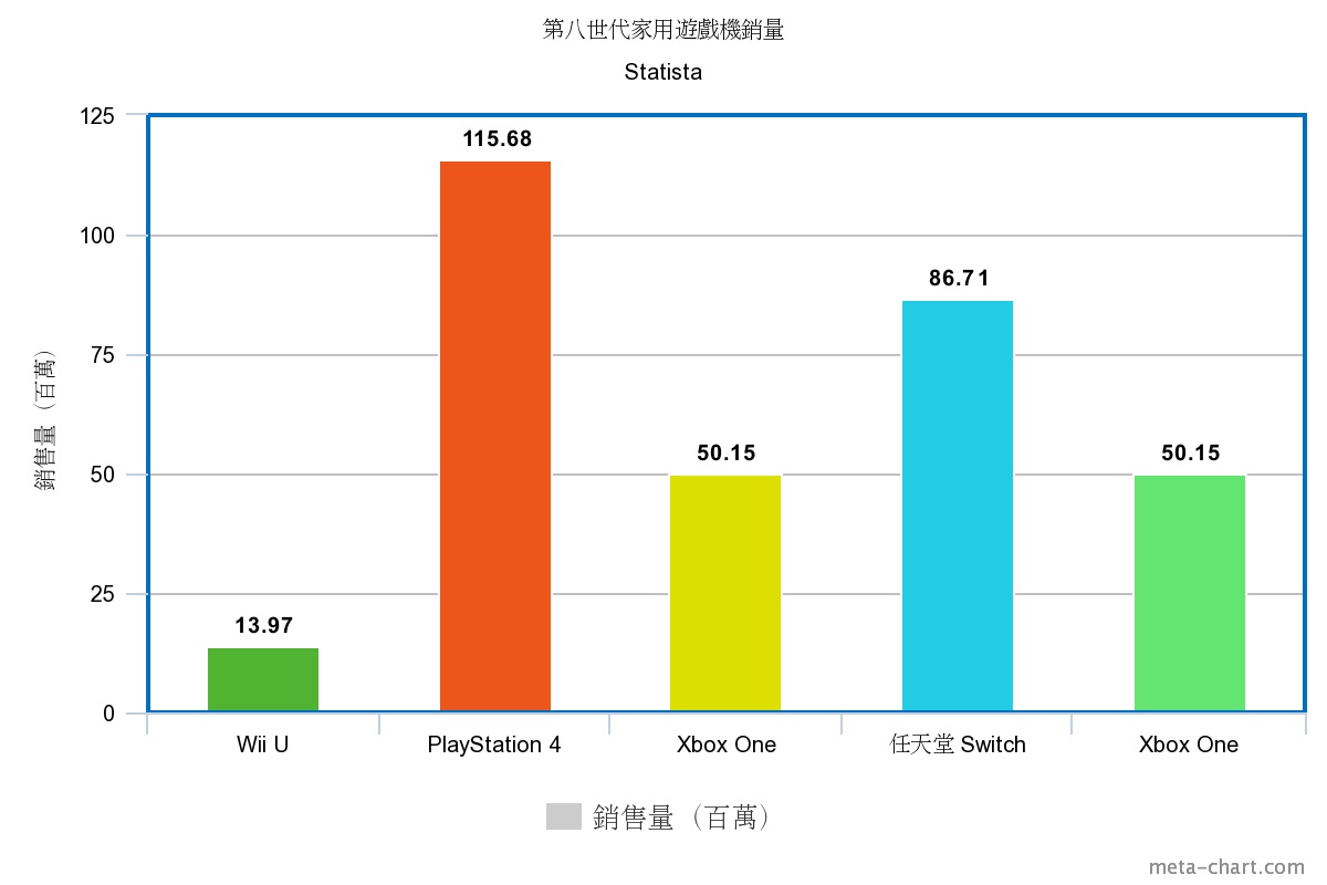 想让数据秒变可视化？试试这个免费神器Meta-Chart！