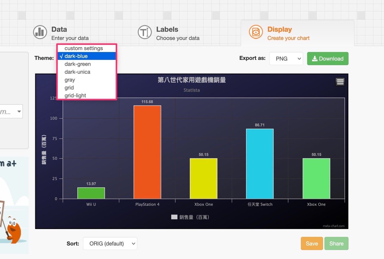 想让数据秒变可视化？试试这个免费神器Meta-Chart！