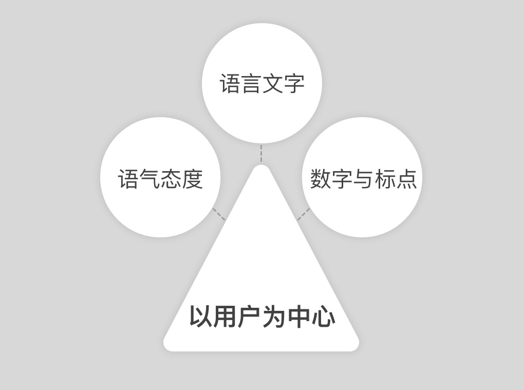 从4个方面，聊聊极其重要但经常被忽视的文案体验设计