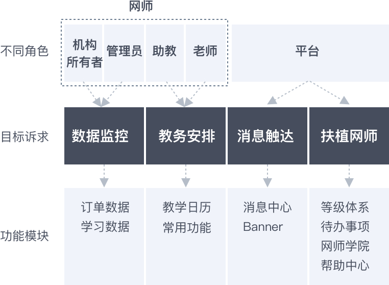 实战案例复盘！如何用增长设计的方法提高10%的数据？