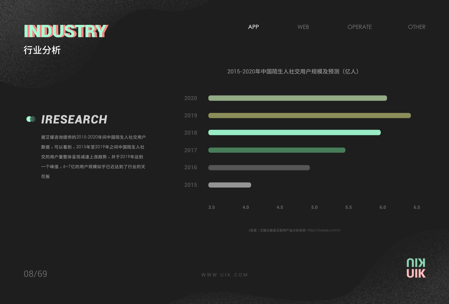 如何做好增长型设计？来看这个实战案例！