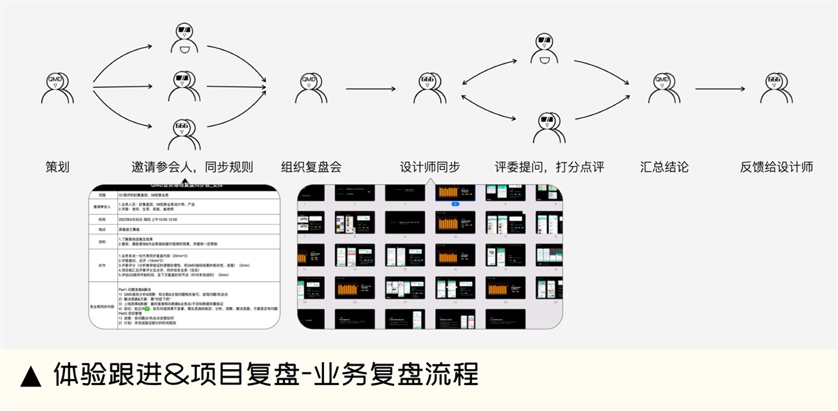 设计师如何做好体验量化？收下大厂的QMD评测机制（组织篇)