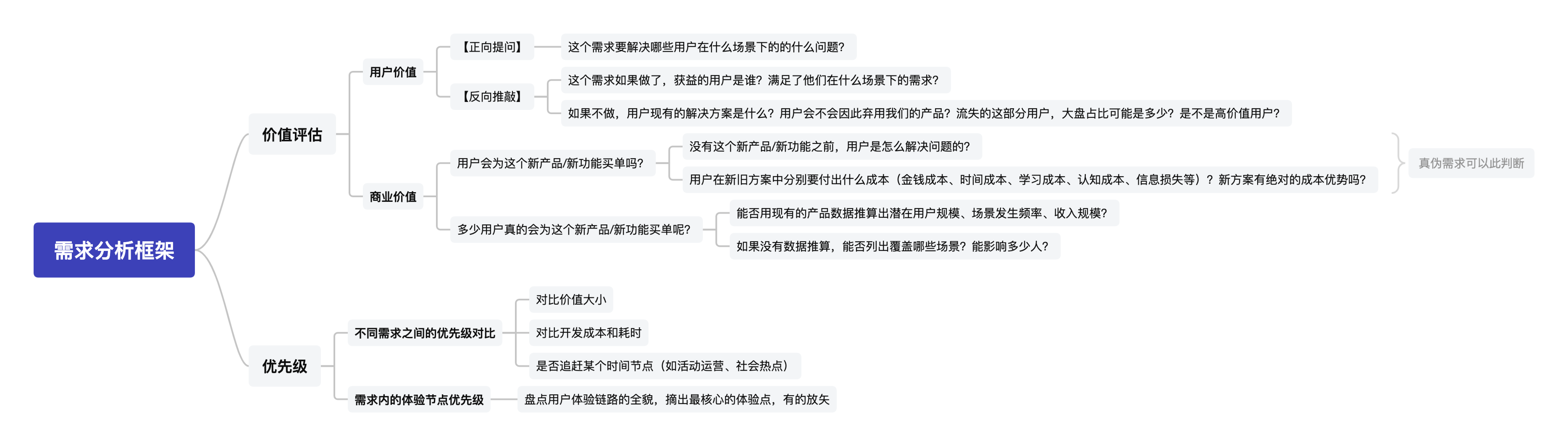 设计师如何做产品需求分析？来看腾讯高手的分析