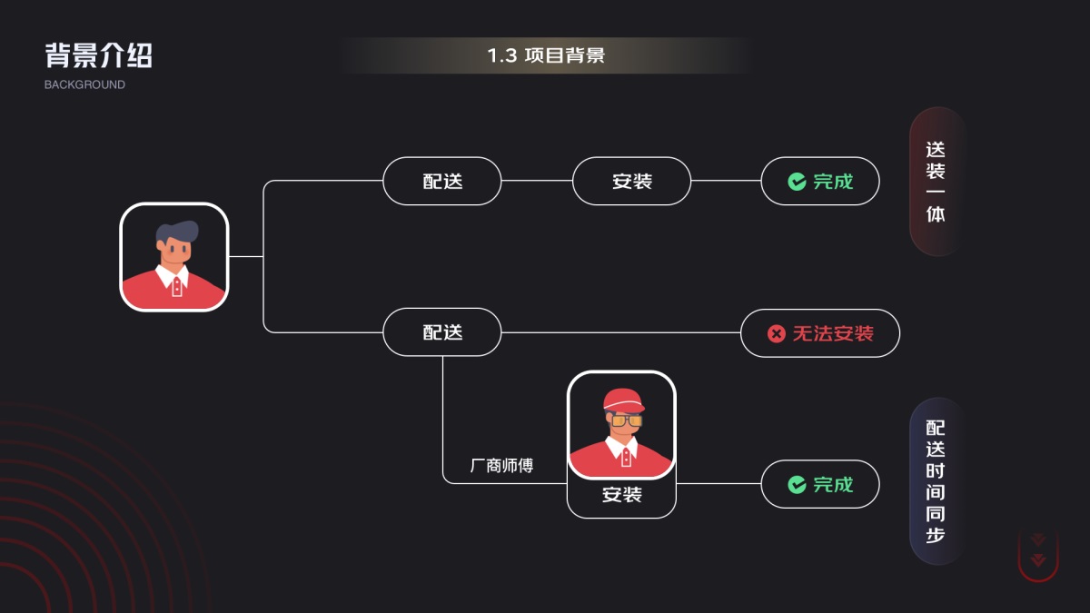 京东项目总结！C端运营在B端产品中的设计细节与优势