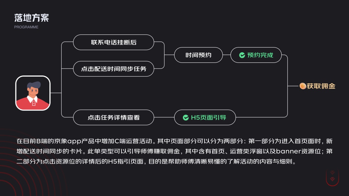 京东项目总结！C端运营在B端产品中的设计细节与优势