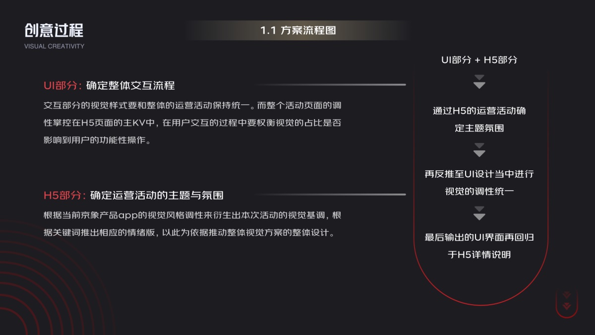 京东项目总结！C端运营在B端产品中的设计细节与优势