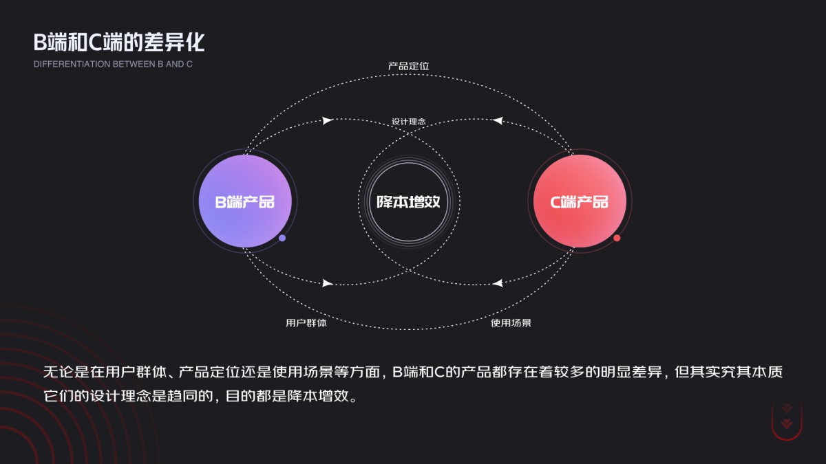 京东项目总结！C端运营在B端产品中的设计细节与优势