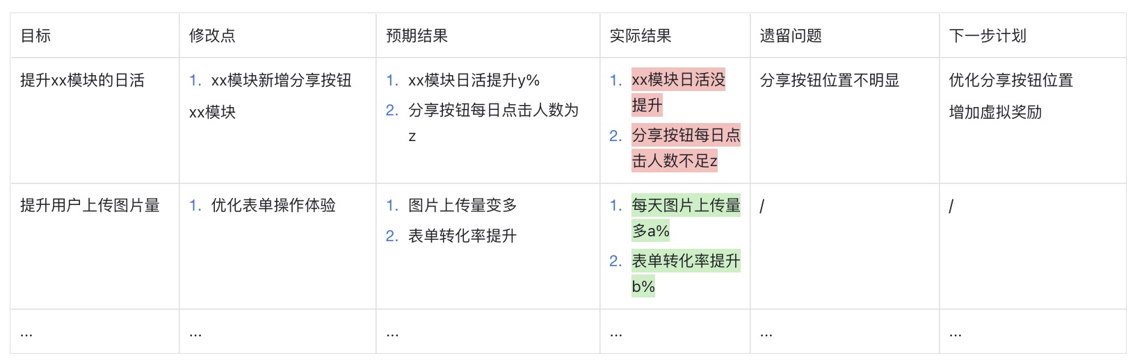 高手出品！两张表格搞定埋点和数据（附实用模板）