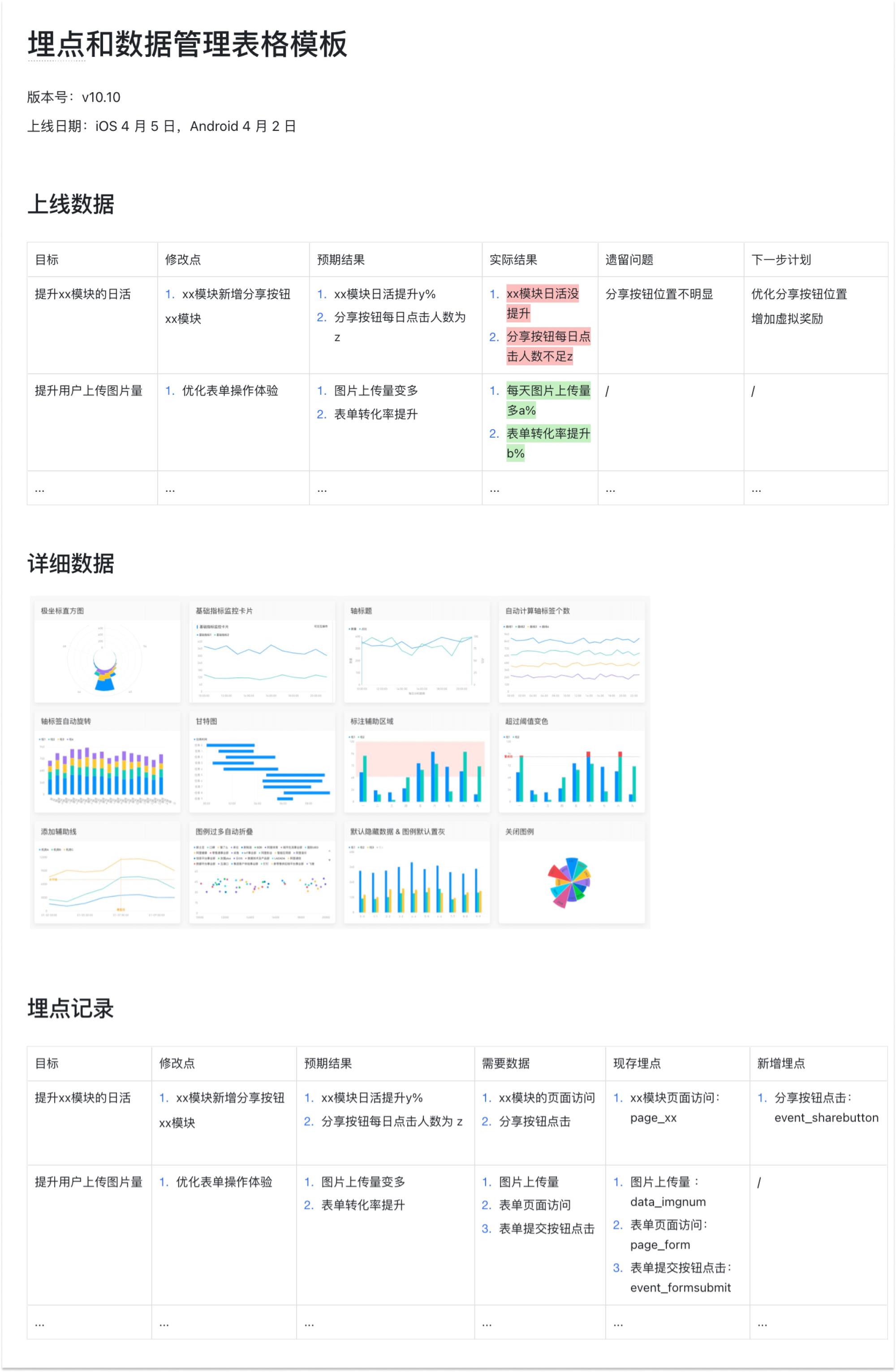 高手出品！两张表格搞定埋点和数据（附实用模板）