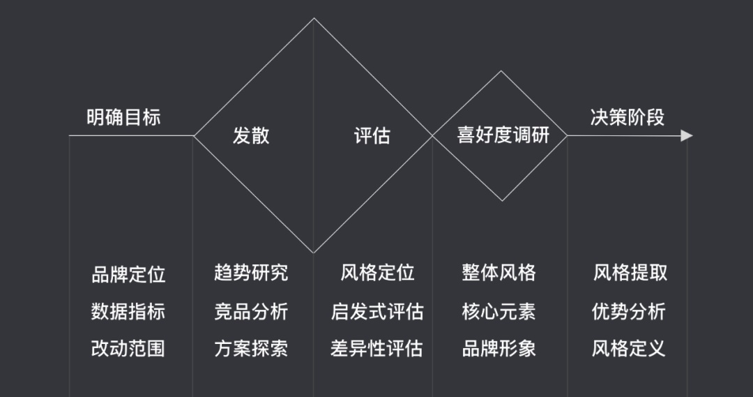 用多目标追踪方法，让你的设计更有说服力！