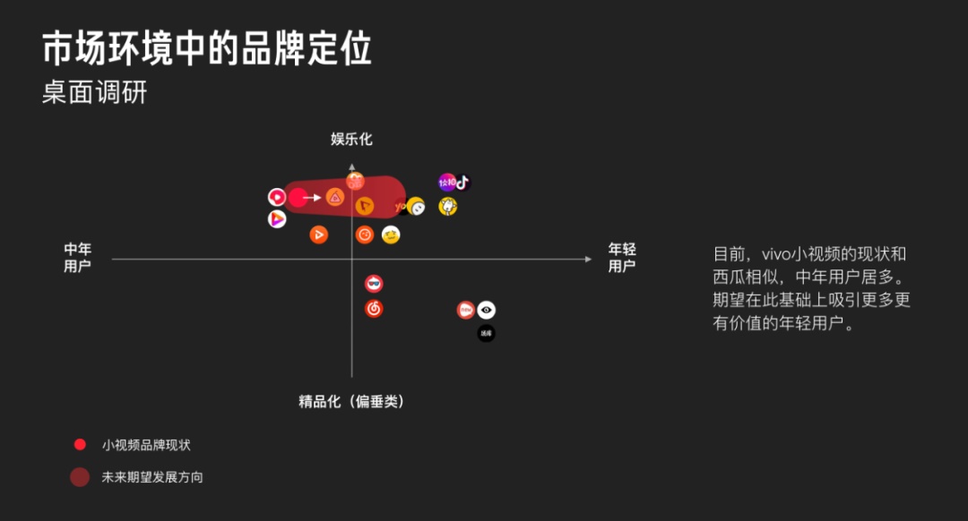 用多目标追踪方法，让你的设计更有说服力！