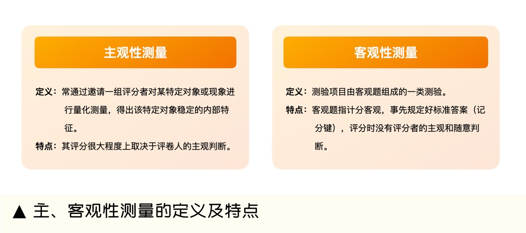 设计师如何做好体验量化？收下大厂的QMD评测机制（机制篇)