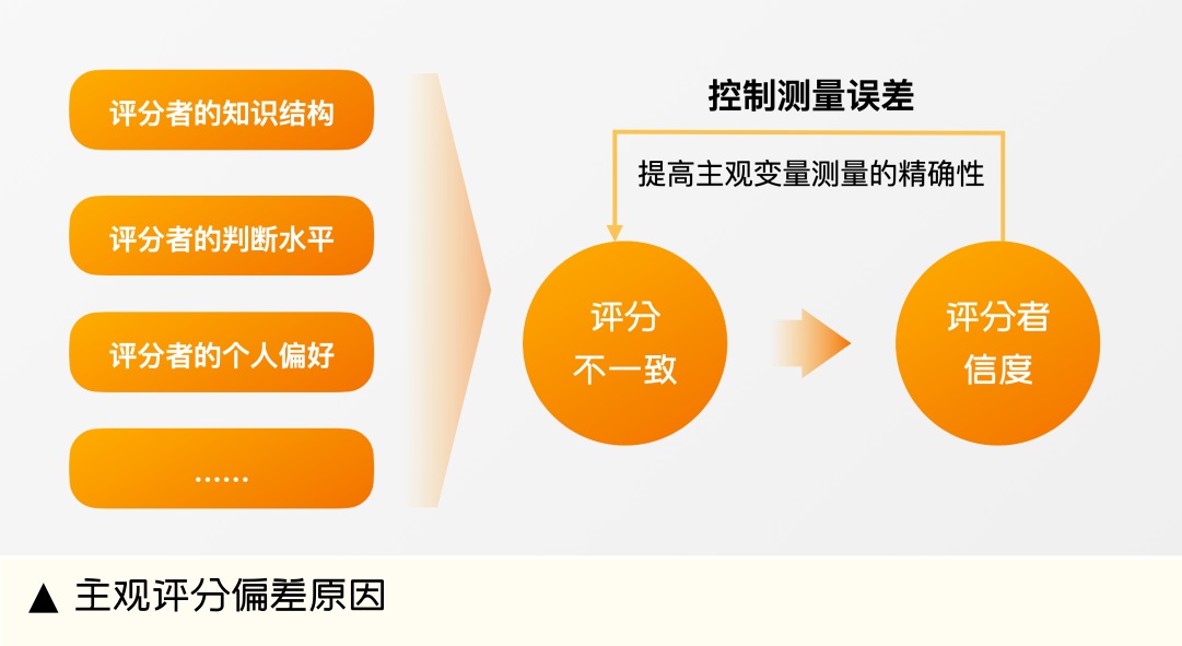 设计师如何做好体验量化？收下大厂的QMD评测机制（机制篇)