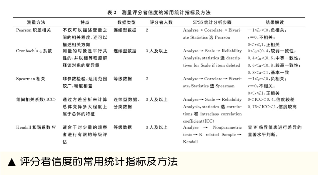 设计师如何做好体验量化？收下大厂的QMD评测机制（机制篇)