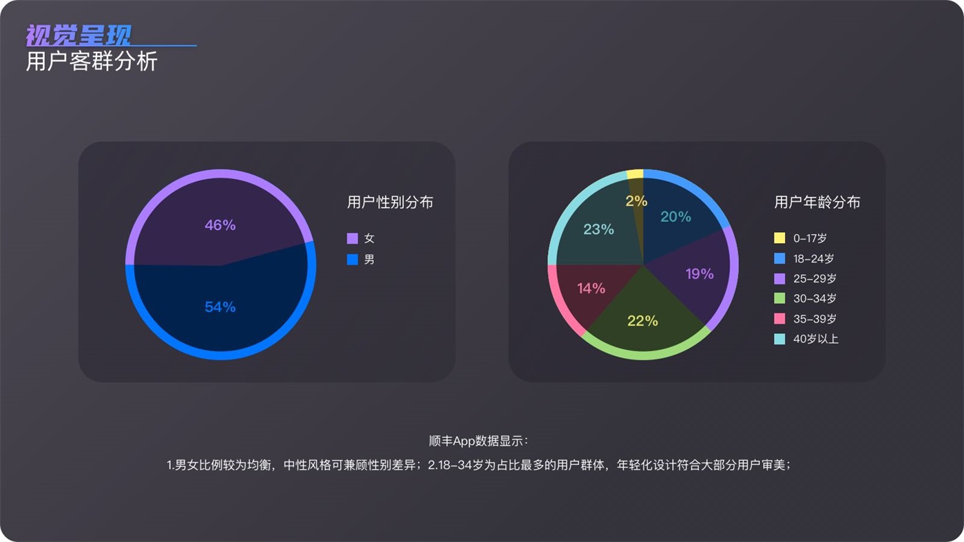 如何深度激活用户？试试游戏化运营设计（附实战案例）