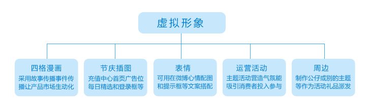 好文推荐:网页中的手绘应用