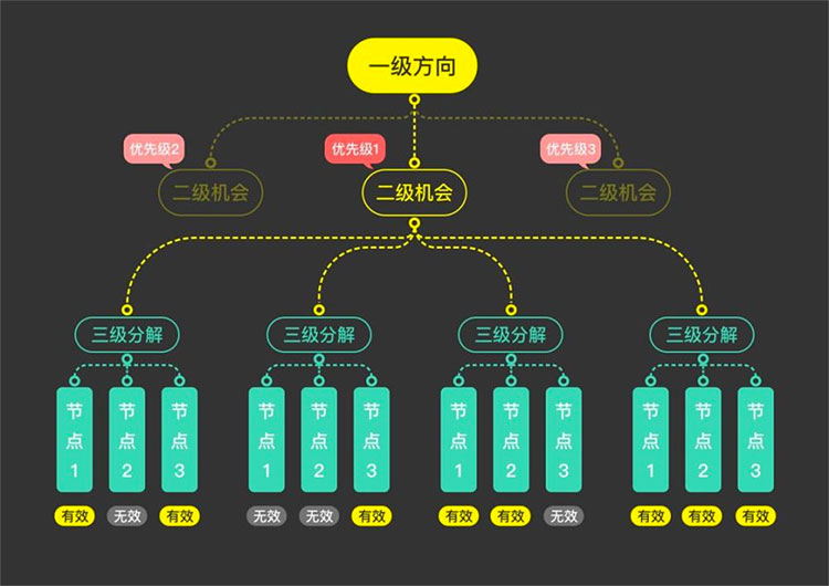 上周干货，都在壹周速读 vol.13