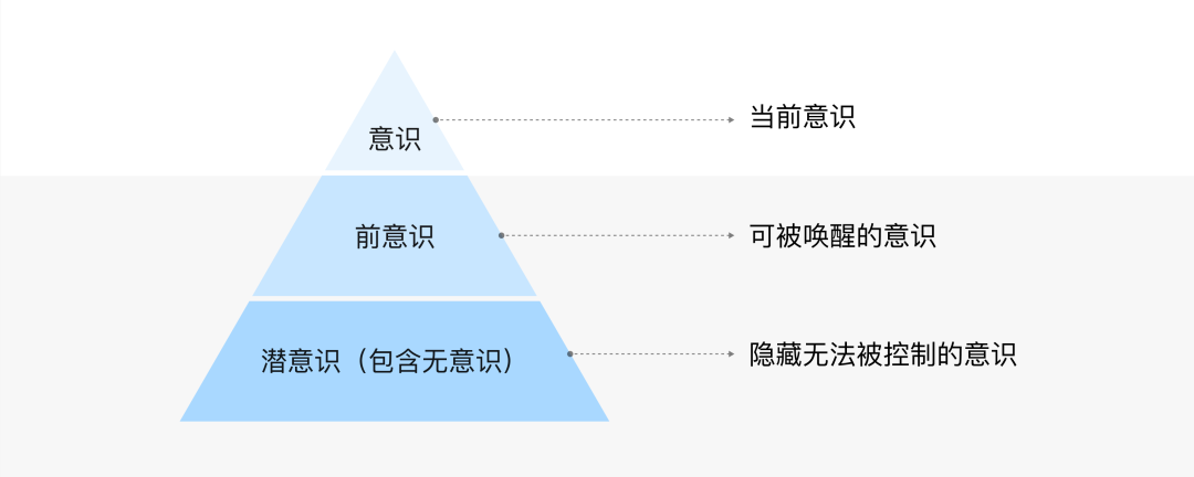 大厂出品！无意识设计如何运用到手势交互中？