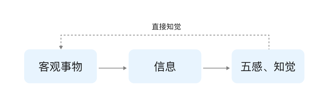 大厂出品！无意识设计如何运用到手势交互中？