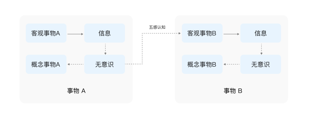 大厂出品！无意识设计如何运用到手势交互中？