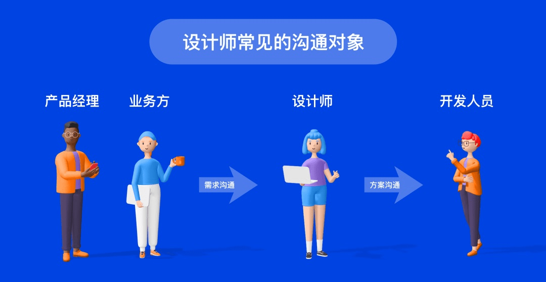 壹周速读：增加设计师软实力的方法