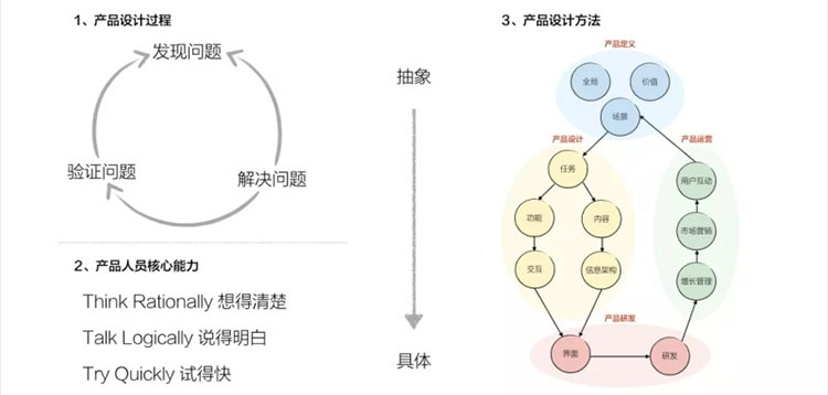 壹周速读：提升设计品质与格调的方法，全在这里