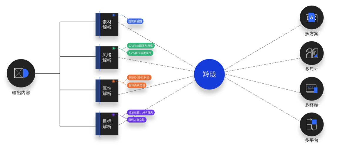 第一波！2022年5月精选实用设计干货合集