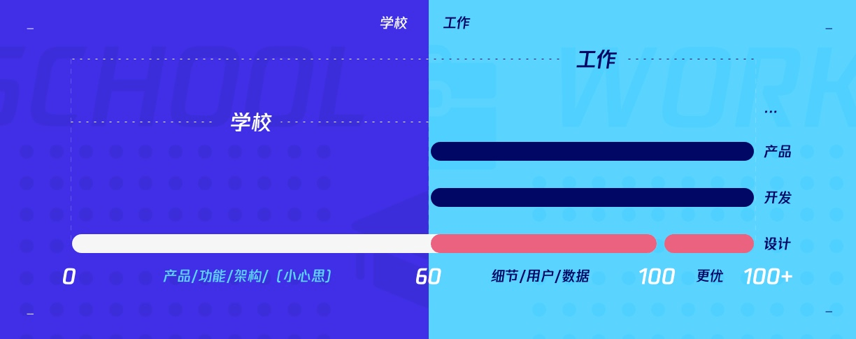 壹周速读：产品型 UI 设计师技能包特辑