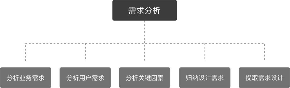 壹周速读：产品型 UI 设计师技能包特辑