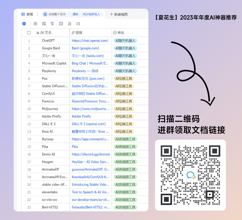 年度盘点！2023年不容错过的30款AI神器，你用过多少？