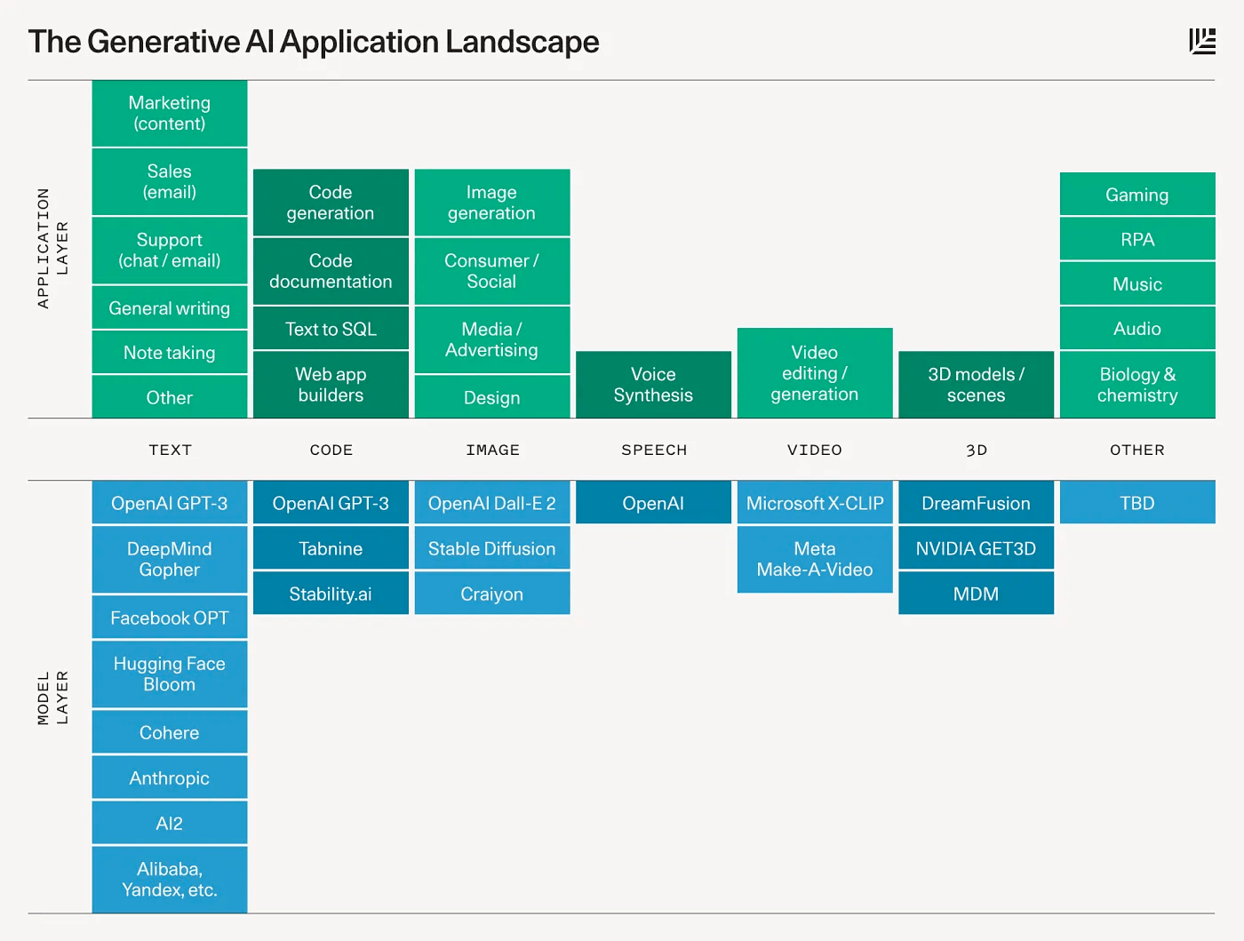 AI 生成火了之后，重新预测 2023 年的 UX 设计趋势