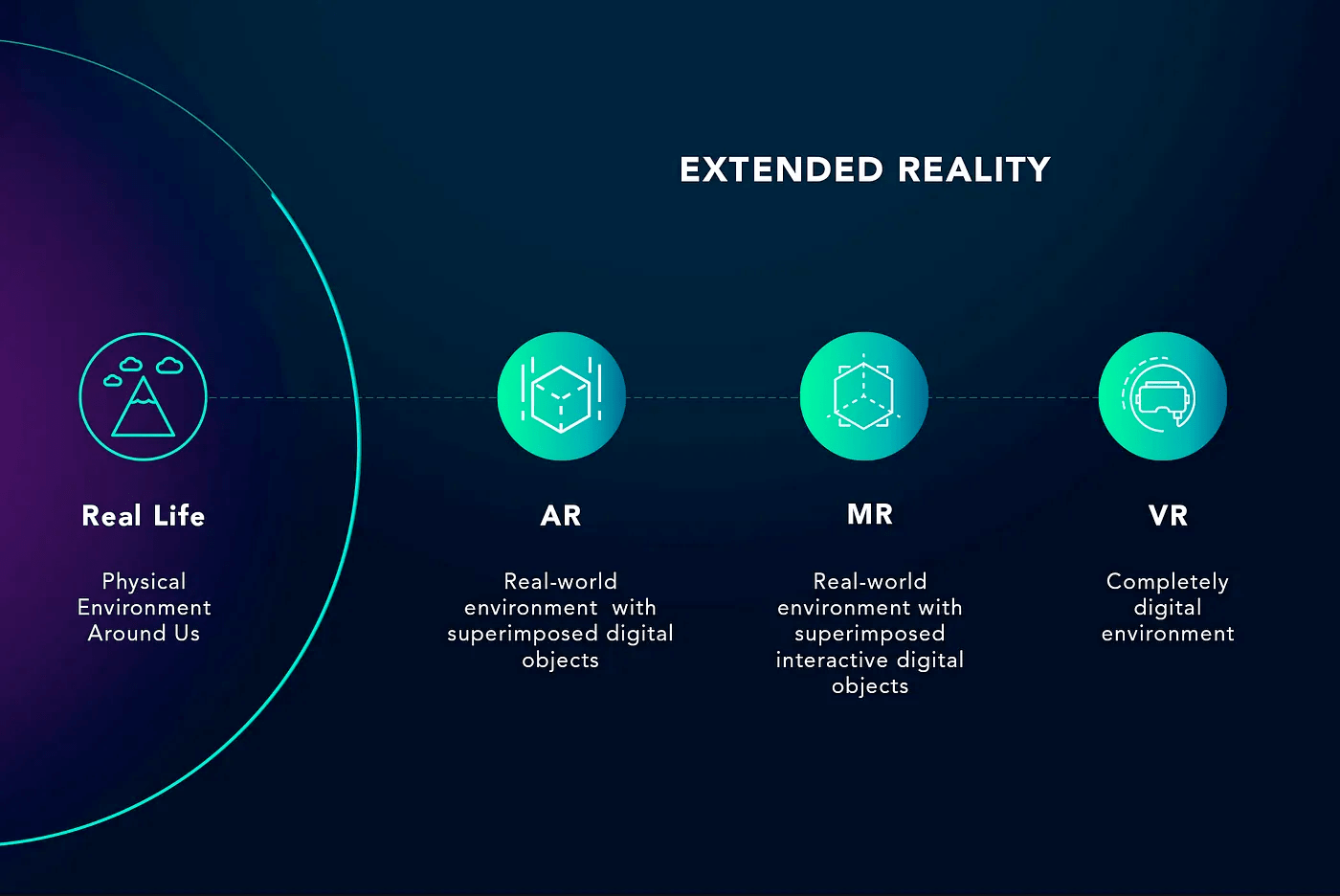 AI 生成火了之后，重新预测 2023 年的 UX 设计趋势