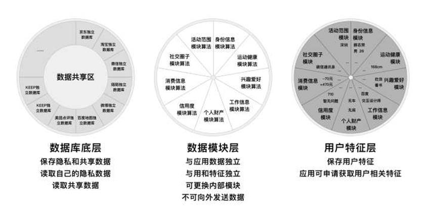 人工智能与设计零基础手册！发展历史和定义+底层设计阐述