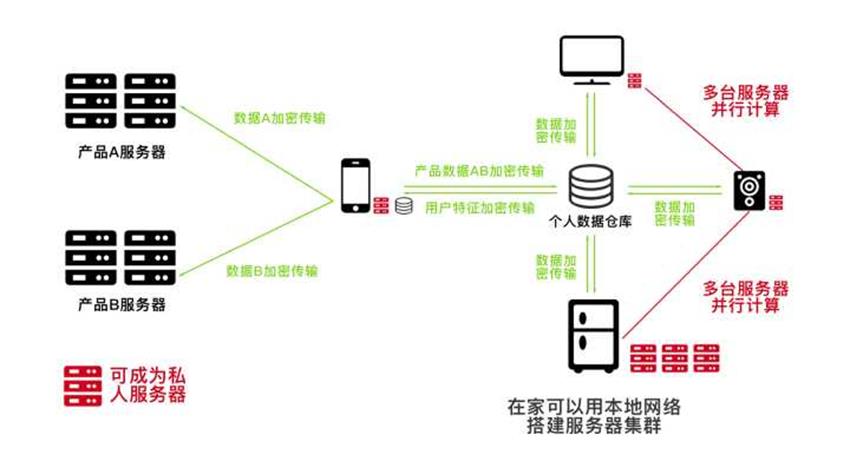 人工智能与设计零基础手册！发展历史和定义+底层设计阐述