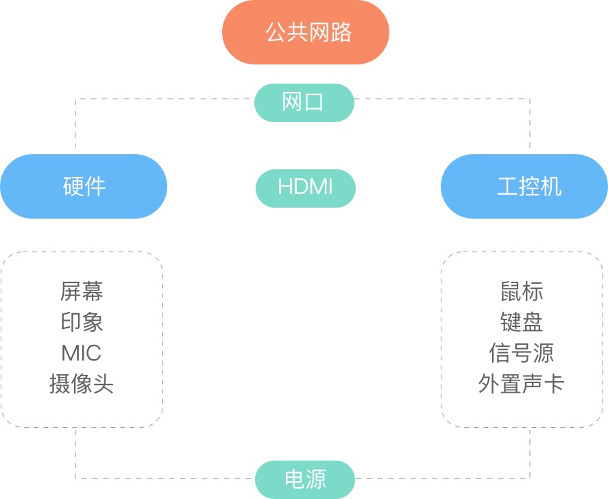 越来越火的智能互动设备该如何设计？来看阿里这个实战案例！