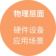 越来越火的智能互动设备该如何设计？来看阿里这个实战案例！